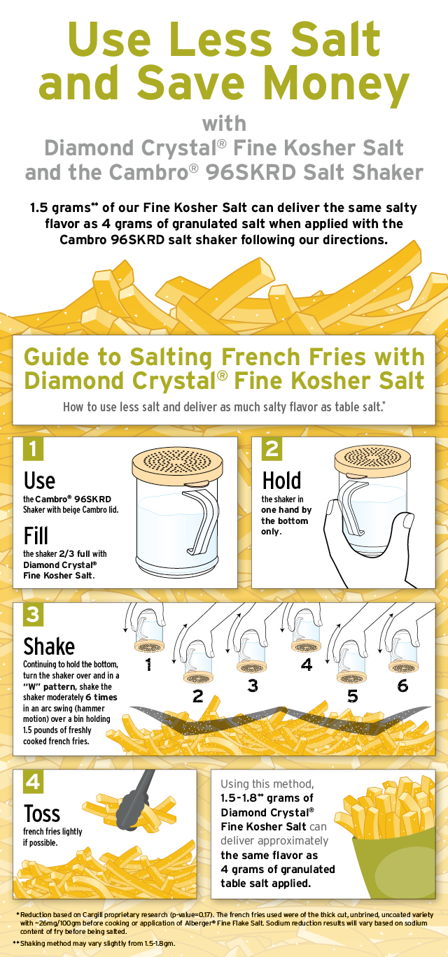 Salting French Fries