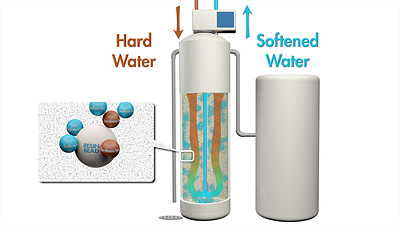 Ion exchange